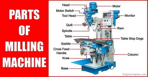 cnc milling machine parts and their function pdf|cnc machine tool design pdf.